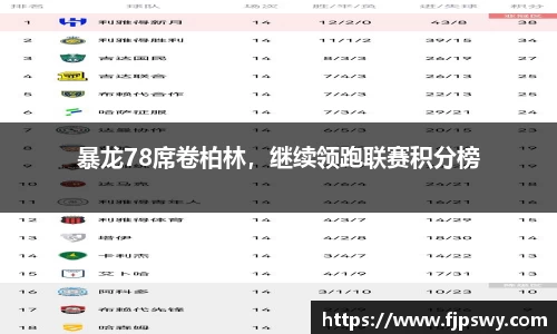 暴龙78席卷柏林，继续领跑联赛积分榜