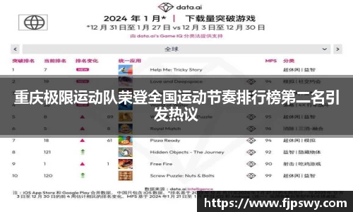 重庆极限运动队荣登全国运动节奏排行榜第二名引发热议