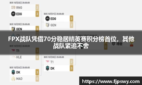 FPX战队凭借70分稳居精英赛积分榜首位，其他战队紧追不舍