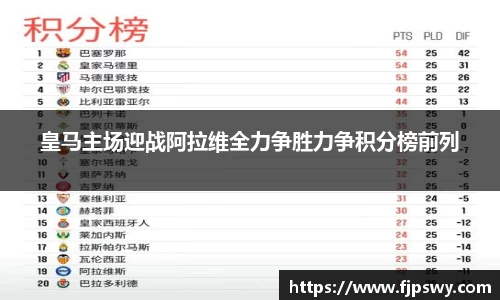 皇马主场迎战阿拉维全力争胜力争积分榜前列