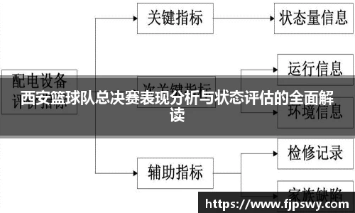 西安篮球队总决赛表现分析与状态评估的全面解读